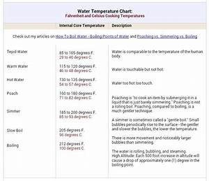 Water Scalding Temperature Chart
