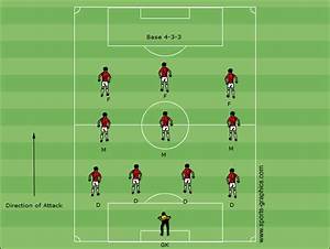 Introduction To Soccer Formations Coaching American Soccer