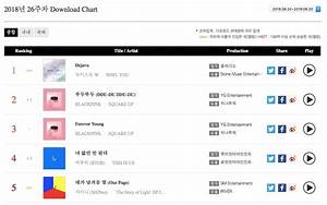 Nu Est W And Blackpink Sweep Gaon Weekly Charts Soompi