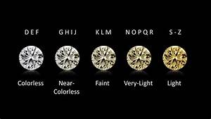 Diamond Color And Scale Diamond Color Chart Buying Tips And Guide