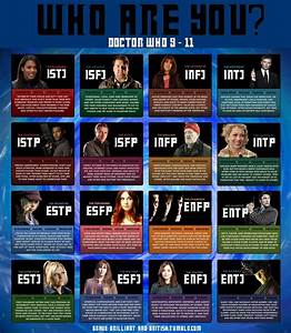 The Office Myers Briggs Chart Who Im I