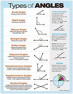 Forms Of Angles Poster Laminated 17 X 22 Inches Geometry Math
