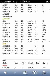 2018 Kx85 And 2018 Kx100 Jetting Kawasaki 2 Stroke Thumpertalk