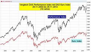 Dax Performance Index Die Bellevue Strategie