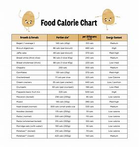 Free Printable Calorie Chart Printable Templates