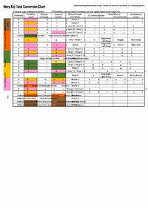 Mary Total Conversion Chart Printable Pdf Download