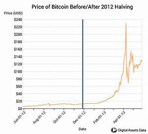 Is The Bitcoin Market Becoming More Stable