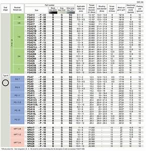 Pvc Cable Gland Size Chart Pg Greenbushfarm Com