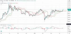 Ichimoku Cloud Explained How To Use This Technical Analysis Indicator