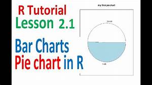 Bar Charts And Pie Charts In R R Tutorial 2 1 Youtube