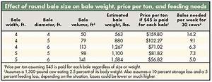 How Much Is A Round Bale Of Hay Weigh