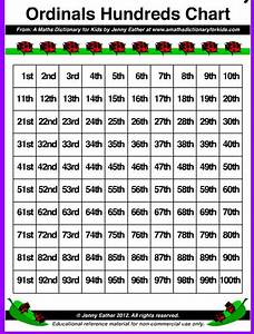 Maths Charts By Eather 200 Printable Ma