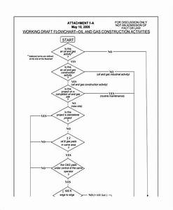 Flow Chart Examples 44 Business Diagram Process Work Examples