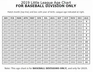 Baseball League Age