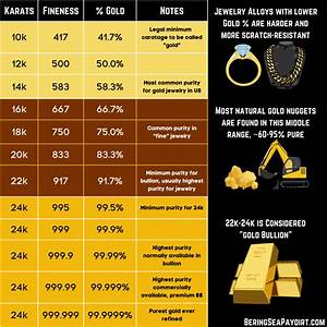 The Only Gold Purity Charts You 39 Ll Ever Need