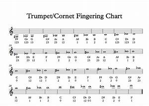 trumpet chart and how the trumpet 39 s valves work spinditty