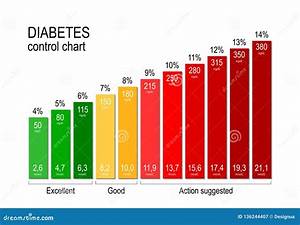 How To Control Blood Sugar Level In Diabetes