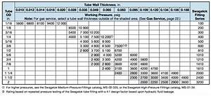 The Hyper Lab Tube Fitting Guide Hydrogen Properties For Energy