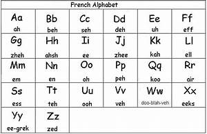 Properly Pronouncing The French Alphabet French Language Studies