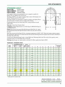 U Bolt Metric Dimensions Pipe Fluid Conveyance Galvanization