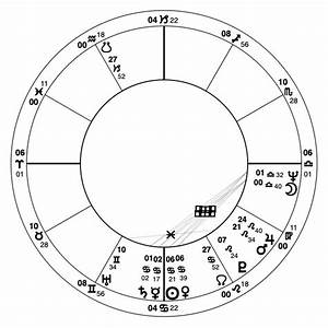 Astrostarnews I Roy 39 S Astrological Chart Reveals A Clash Of Opposing