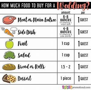 Wedding Math How Much To Buy Food Cake Favors Wedding Catering