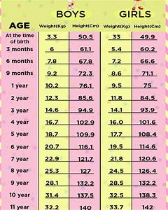A Height Weight Chart Based On Age To Monitor Your Child 39 S Growth