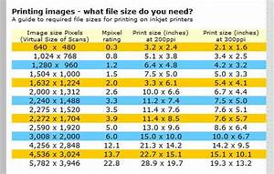 Megapixels Print Sizes Graphic Design Print Print Photography Tips