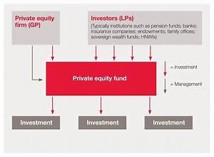 1 Equity Fund Structure Download Scientific Diagram