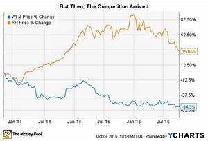 Better Buy Whole Foods Market Vs Kroger The Motley Fool