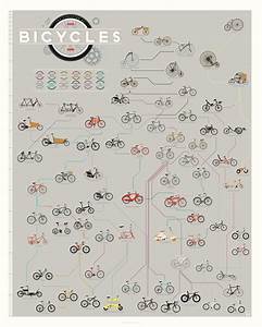 buy pop chart poster prints 16x20 bicycle infographic printed on