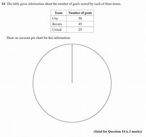 Gcse 9 1 Maths Pie Charts Past Paper Questions Pi Academy