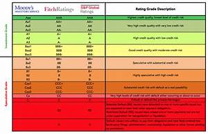 What Fitch Rating Downgrade Means And Why It Matters The Times Of Addu