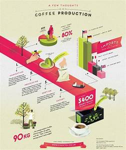 17 Best Images About Infographics Learn About Coffee With Great