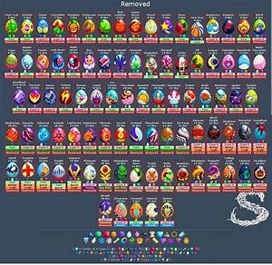 Image Result For All Dragonvale Eggs Dragon Games In 2018 Pinterest