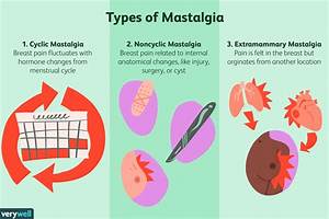 Mastalgie Symptome Ursachen Diagnose Und Behandlung