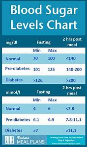 Diabetes Blood Sugar Levels Chart Printable Diabetes Health