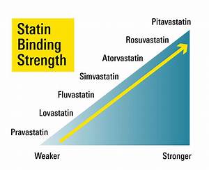 factors to consider when choosing a statin