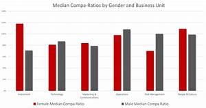 Diversity Analysis Rewardresults Com Au