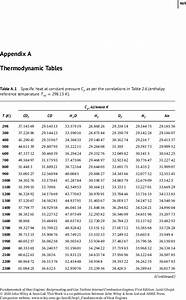 Thermodynamic Tables Air Brokeasshome Com