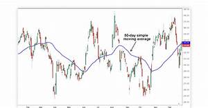 12 Most Accurate Intraday Trading Indicator For Option Trading In 2024