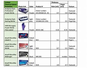 Fact Sheet Disposable Nitrile Gloves In Chemical Labs Pennehrs