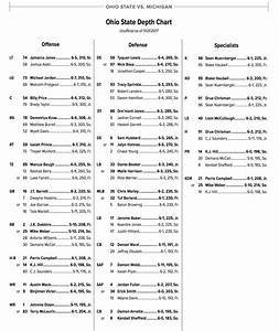 Ohio State Football Depth Chart 2018