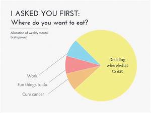 10 Funny Graphs That Perfectly Explain Everyday Life Graphing Charts
