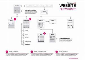 Html Flow Charts