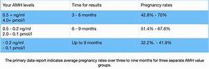 See The Results Advanced Fertility Solutions