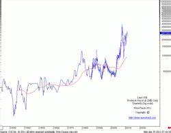 The Historical Price Trend Wavetrack International