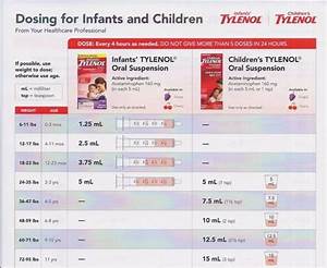 Infant Tylenol Dosing Chart By Weight Amulette