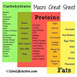 the ultimate guide to calculating macros meal prep on fleek