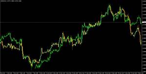 Forex Harmonic Trading Charts Overlay Correlation Indicator